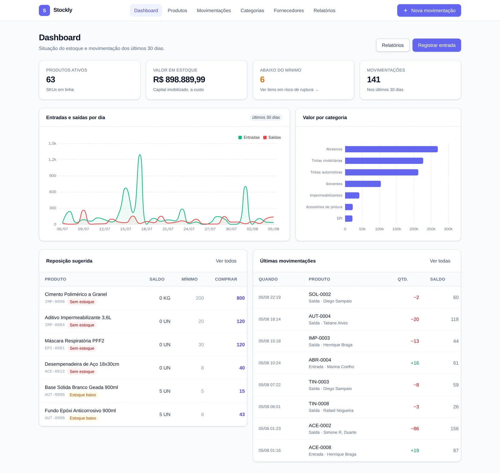 Prévia do projeto Stockly